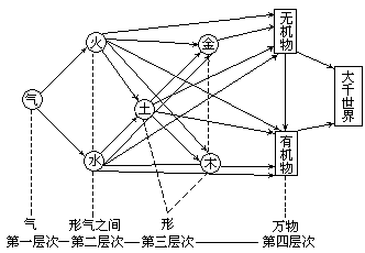 第二节 宋 应 星 - 图1