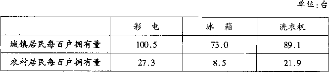 1999 年普通高等学校招生全国统一考试政治试卷(全文) - 图3