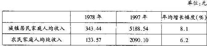 1999 年普通高等学校招生全国统一考试政治试卷(全文) - 图2