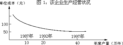 1998 年全国高校招生政治统考试题 - 图1