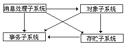 面向对象应用 - 图1