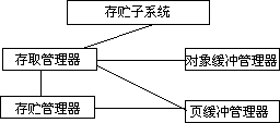 面向对象应用 - 图4