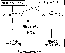 面向对象应用 - 图2