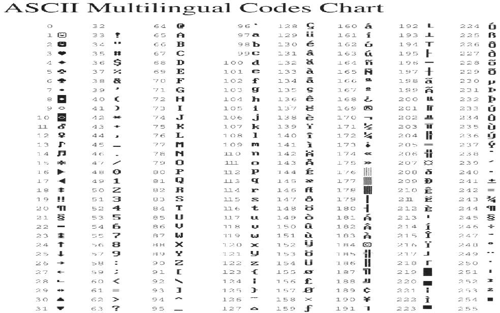 附 录 A 语 法 总 结 - 图3