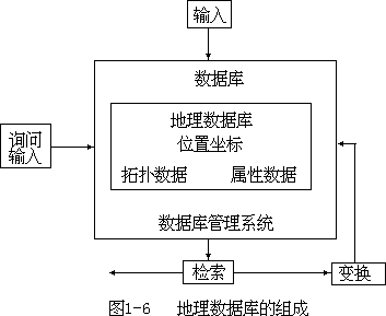 二、计算机软件系统 - 图5