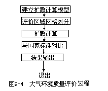 四、应用模型 - 图1