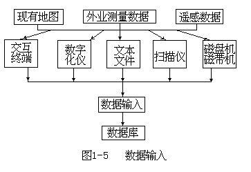 二、计算机软件系统 - 图4