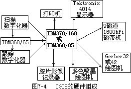 §4.地理信息系统硬件选配 - 图1