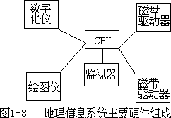 二、计算机软件系统 - 图2