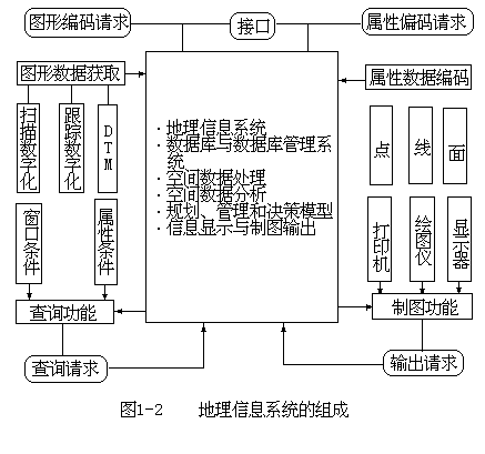 二、计算机软件系统 - 图1