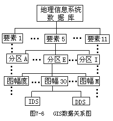 二、数据存储设计 - 图1