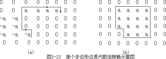 （一）矢量格式向栅格格式转换 - 图1