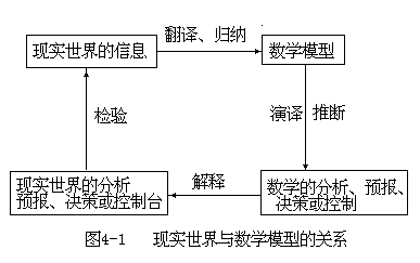 第四章 空间数据分析 - 图1