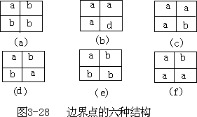 （二）栅格格式向矢量格式的转换 - 图2