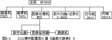 三、数字图像处理系统 - 图1