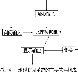 二、计算机软件系统 - 图3