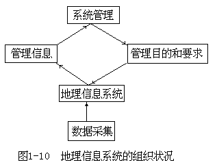 四、系统开发、管理和使用人员 - 图1