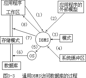 三、数据库管理系统 - 图1