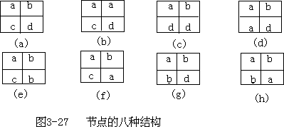 （二）栅格格式向矢量格式的转换 - 图1