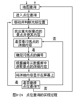 表 9－15NODE.DBF 文件结构 - 图2