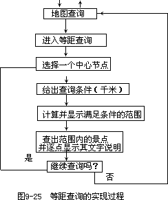 表 9－15NODE.DBF 文件结构 - 图3