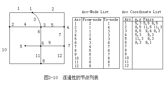 五、拓扑结构及拓扑关系的自动生成 - 图4