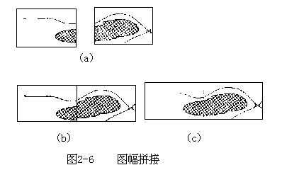 三、图幅拼接 - 图1