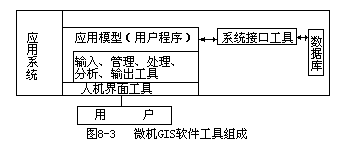 §3.微机地理信息系统软件工具 - 图1