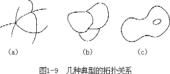 三、地理空间数据 - 图1