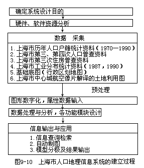 二、建立过程 - 图1