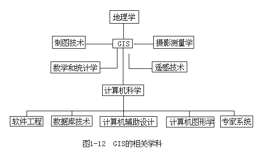 二、相关学科 - 图1