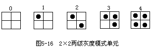 三、图像符号的形成 - 图1