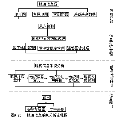 二、地貌信息系统的基本内容与方法 - 图2