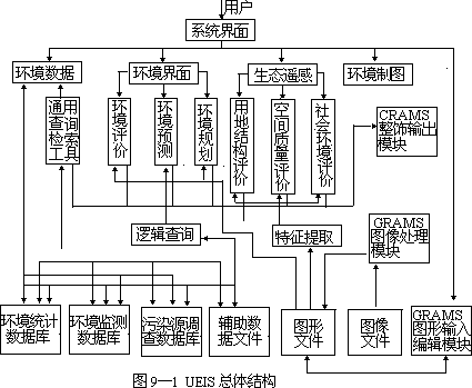 二、系统总体结构和界面菜单设计 - 图1