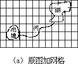 一、手工数据输入方法 - 图1