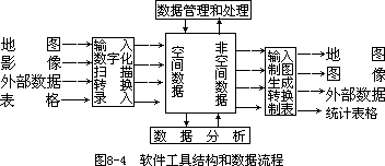 §3.微机地理信息系统软件工具 - 图2