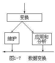 二、计算机软件系统 - 图6