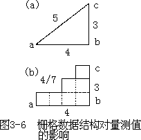 二、栅格数据的取值方法 - 图1