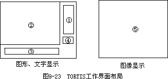 表 9－15NODE.DBF 文件结构 - 图1