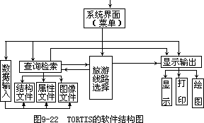 一、系统结构 - 图1