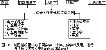 §3.现状及发展趋势 - 图1