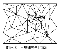 表 4-3 地表的表示方法 - 图1