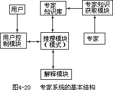 §5.地学专家系统 - 图1