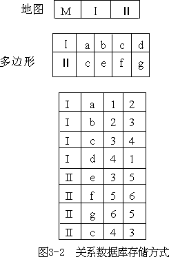 （三）关系数据库结构 - 图1