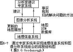 §3.现状及发展趋势 - 图2