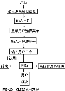 （五）系统的使用 - 图1