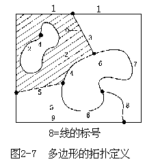 五、拓扑结构及拓扑关系的自动生成 - 图1