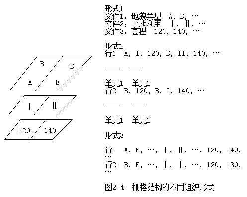 §3.空间数据编辑处理 - 图1