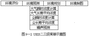 二、系统总体结构和界面菜单设计 - 图2