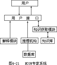 §5.地学专家系统 - 图2